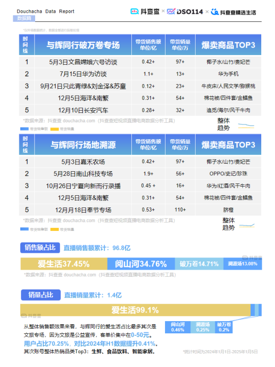 报告页面25