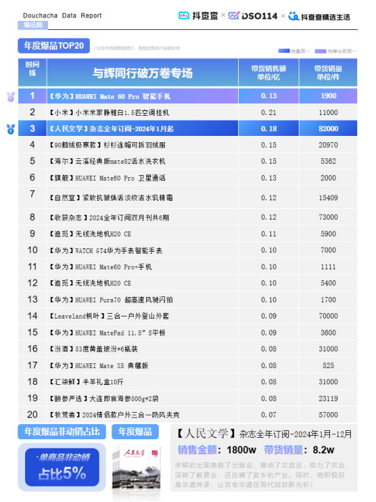 报告页面26