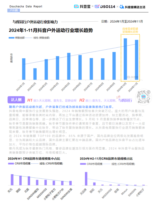 报告页面28