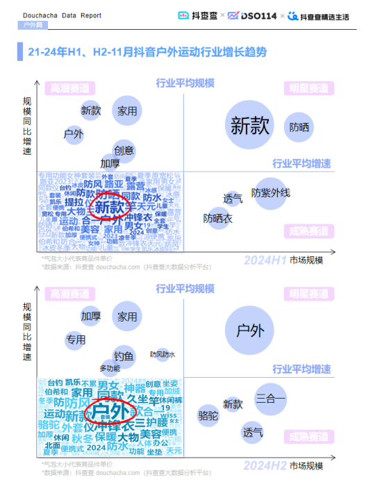 报告页面29