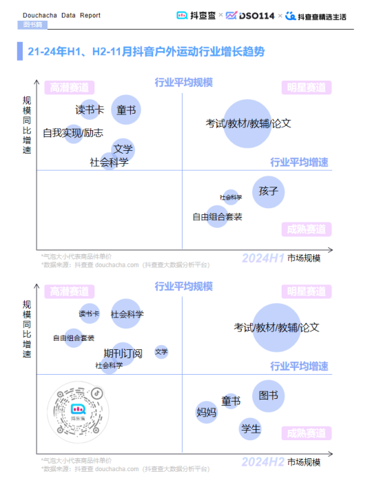 报告页面32