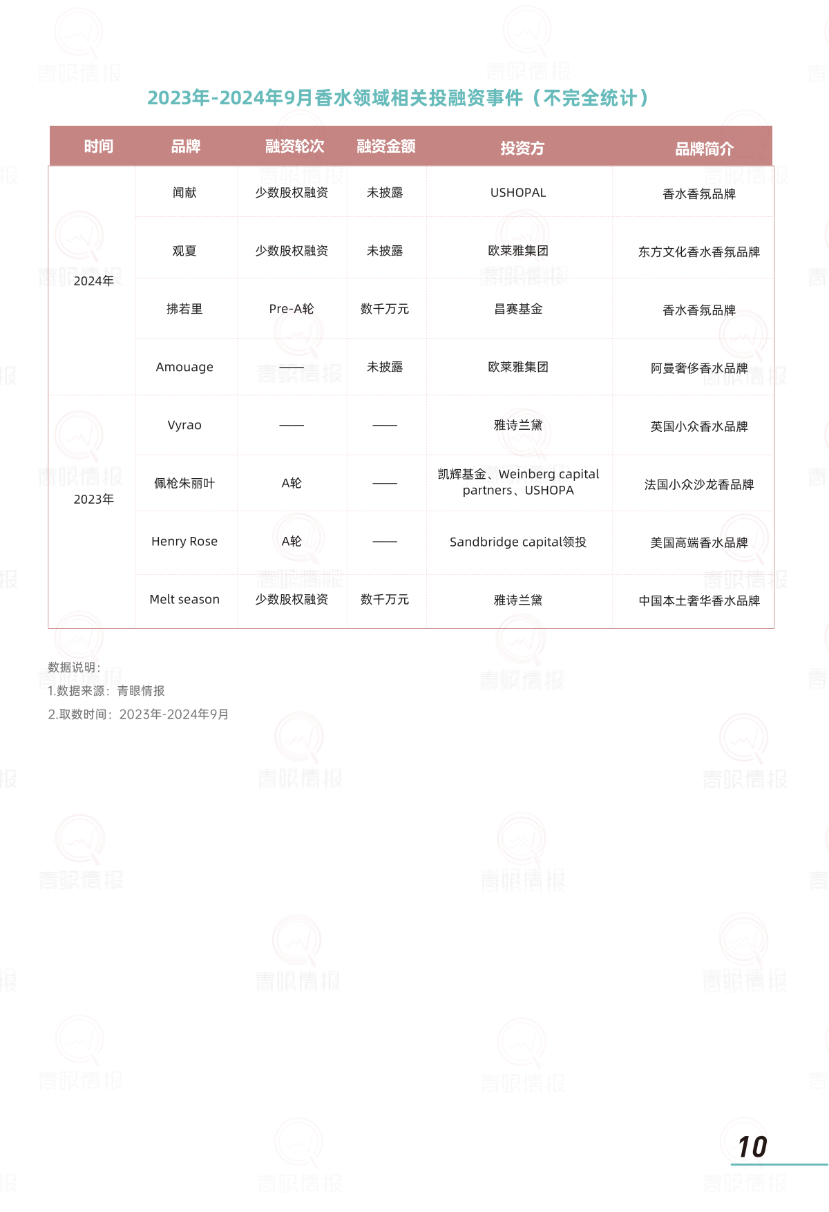 报告页面12
