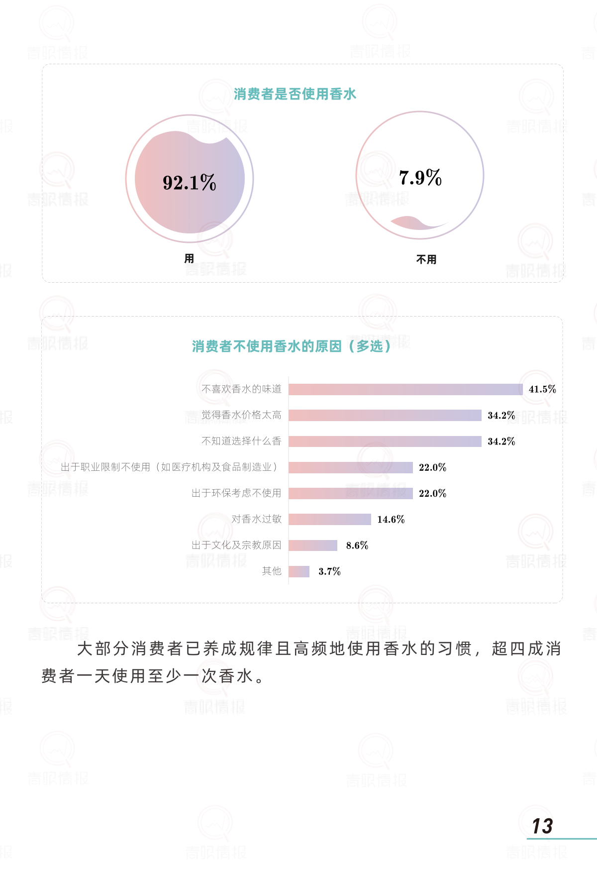 报告页面15