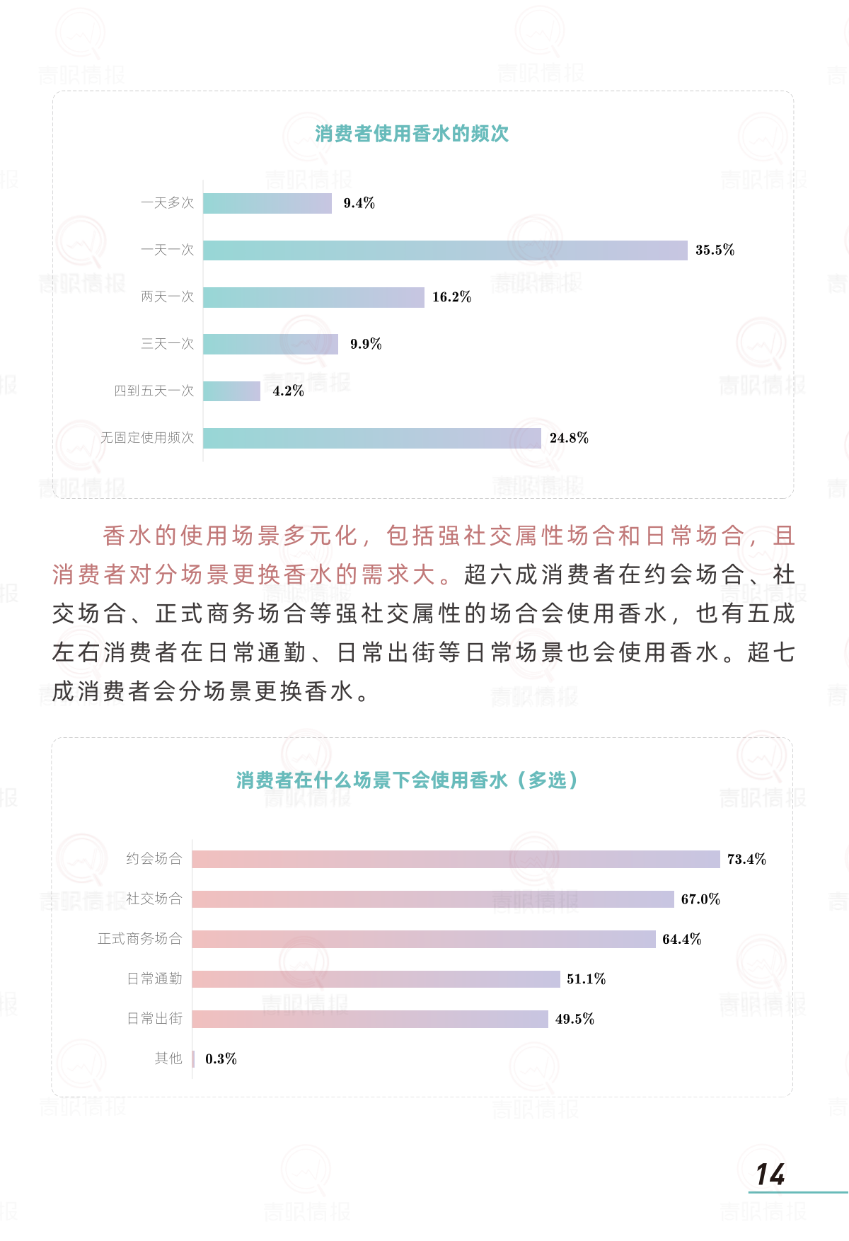 报告页面16