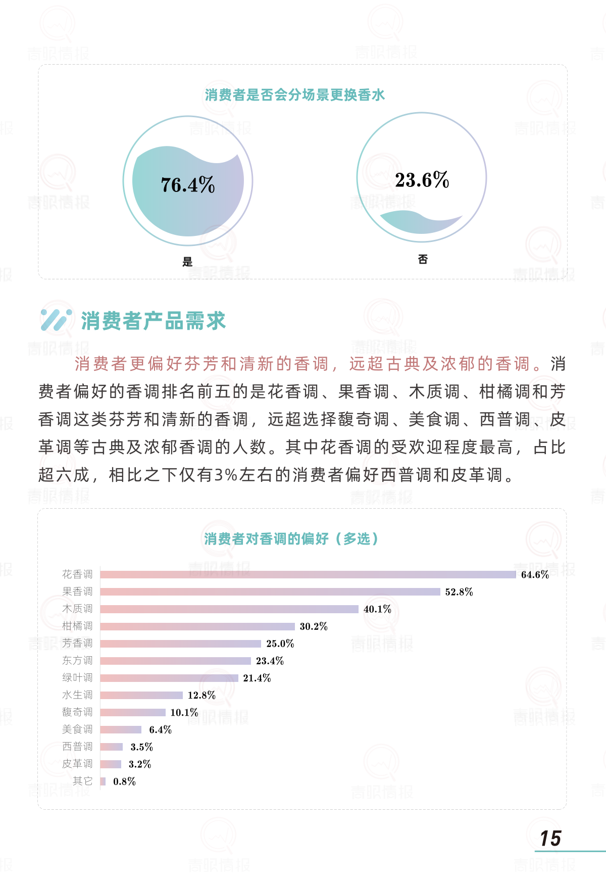 报告页面17