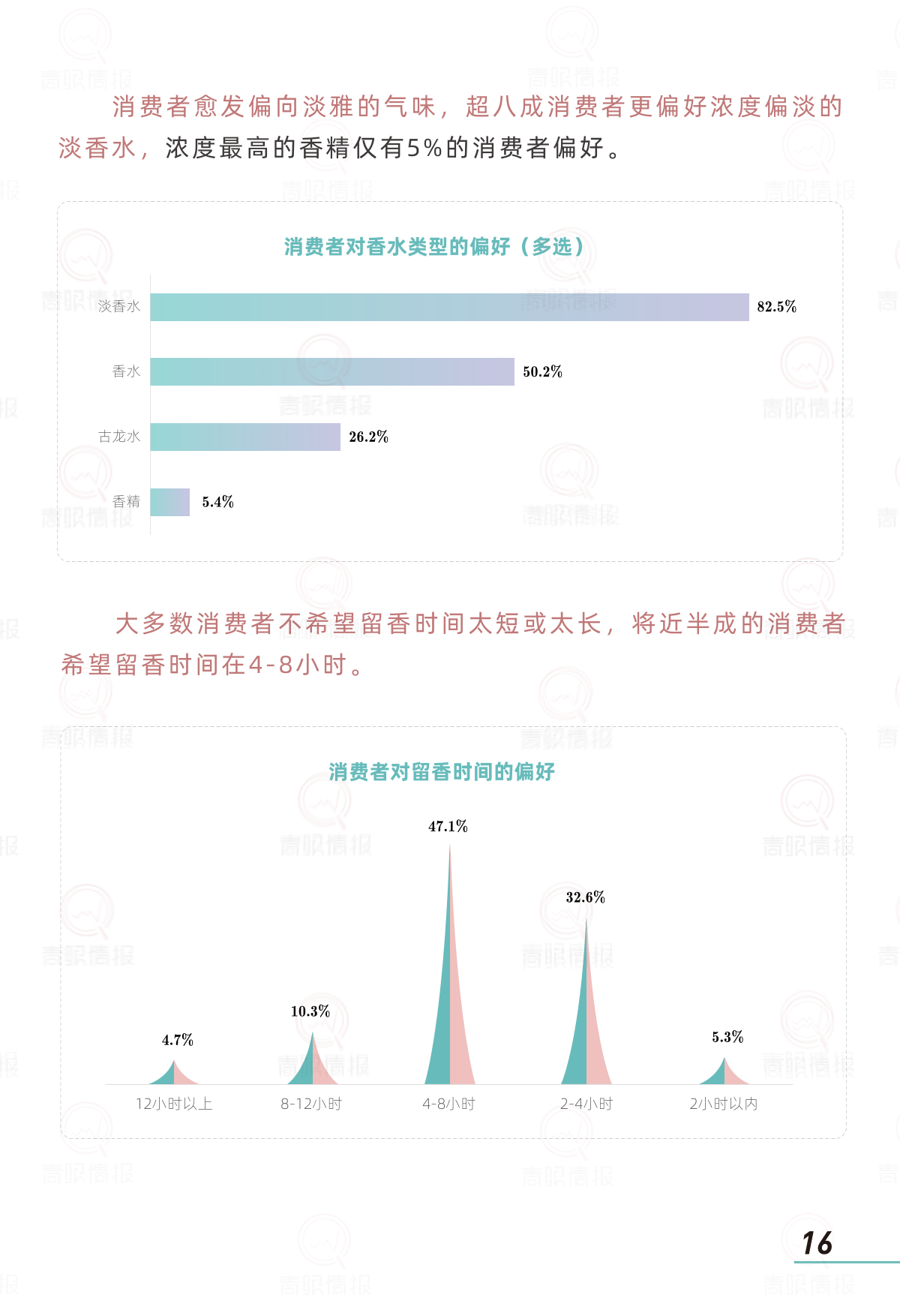 报告页面18