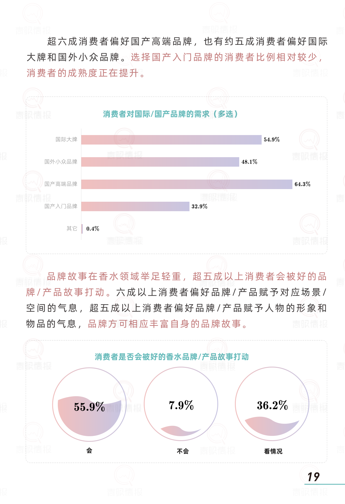 报告页面21