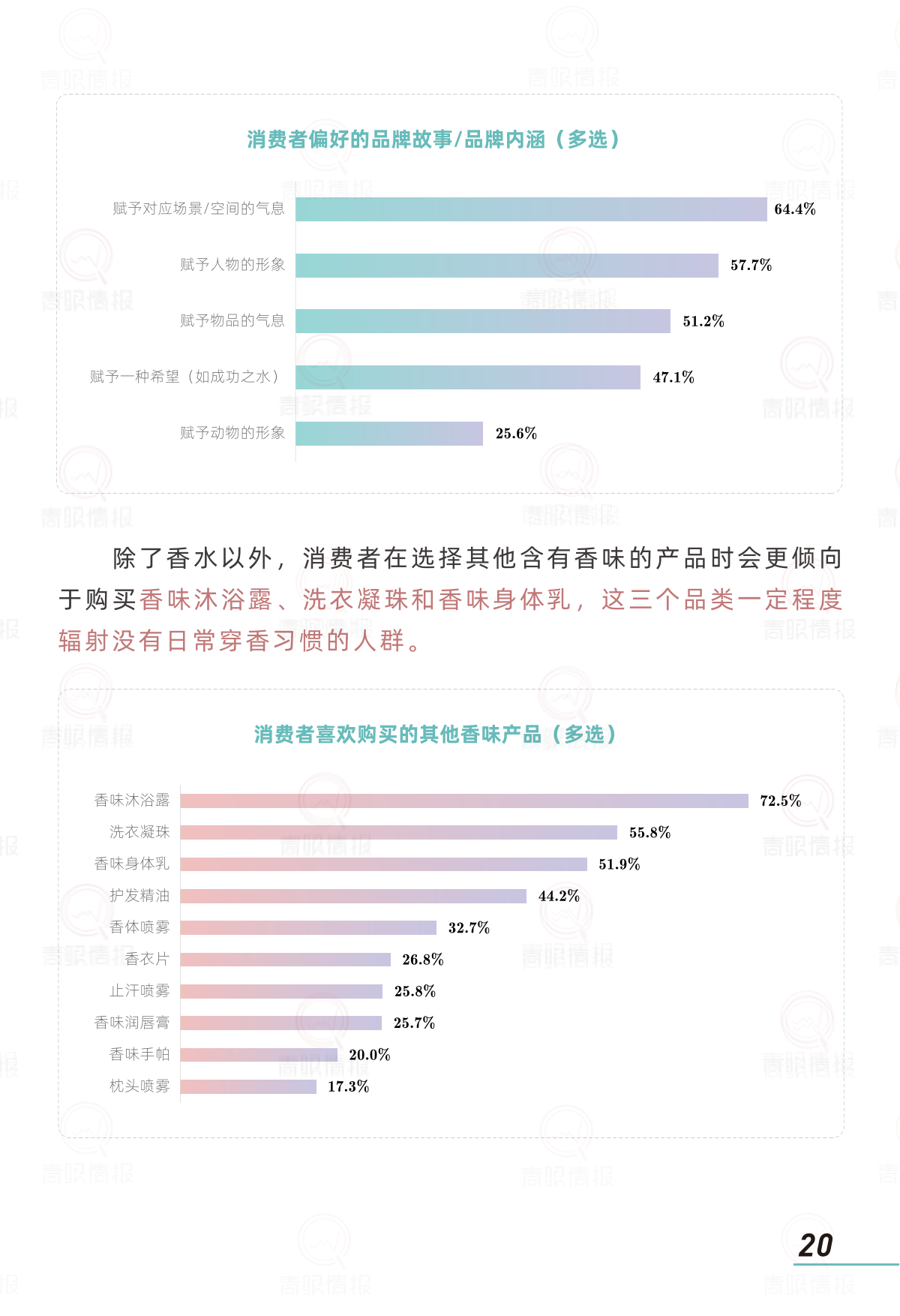 报告页面22