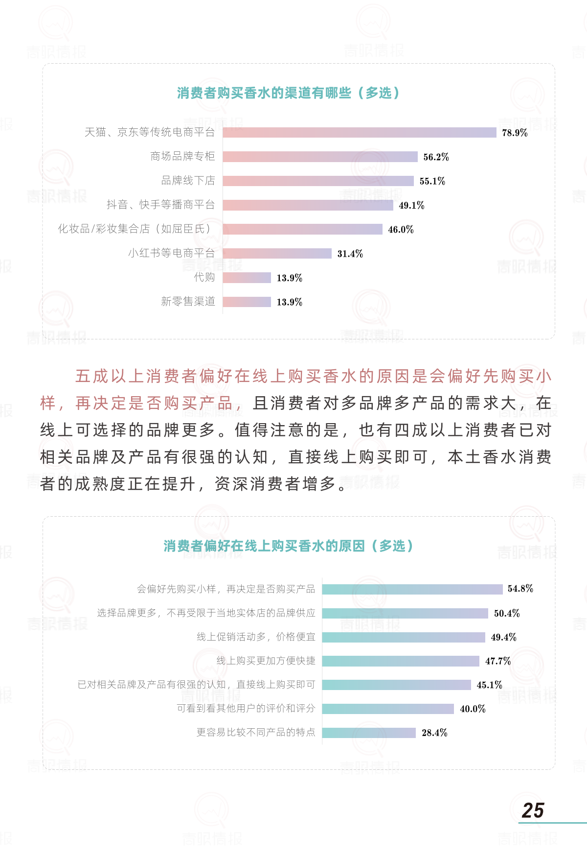 报告页面27