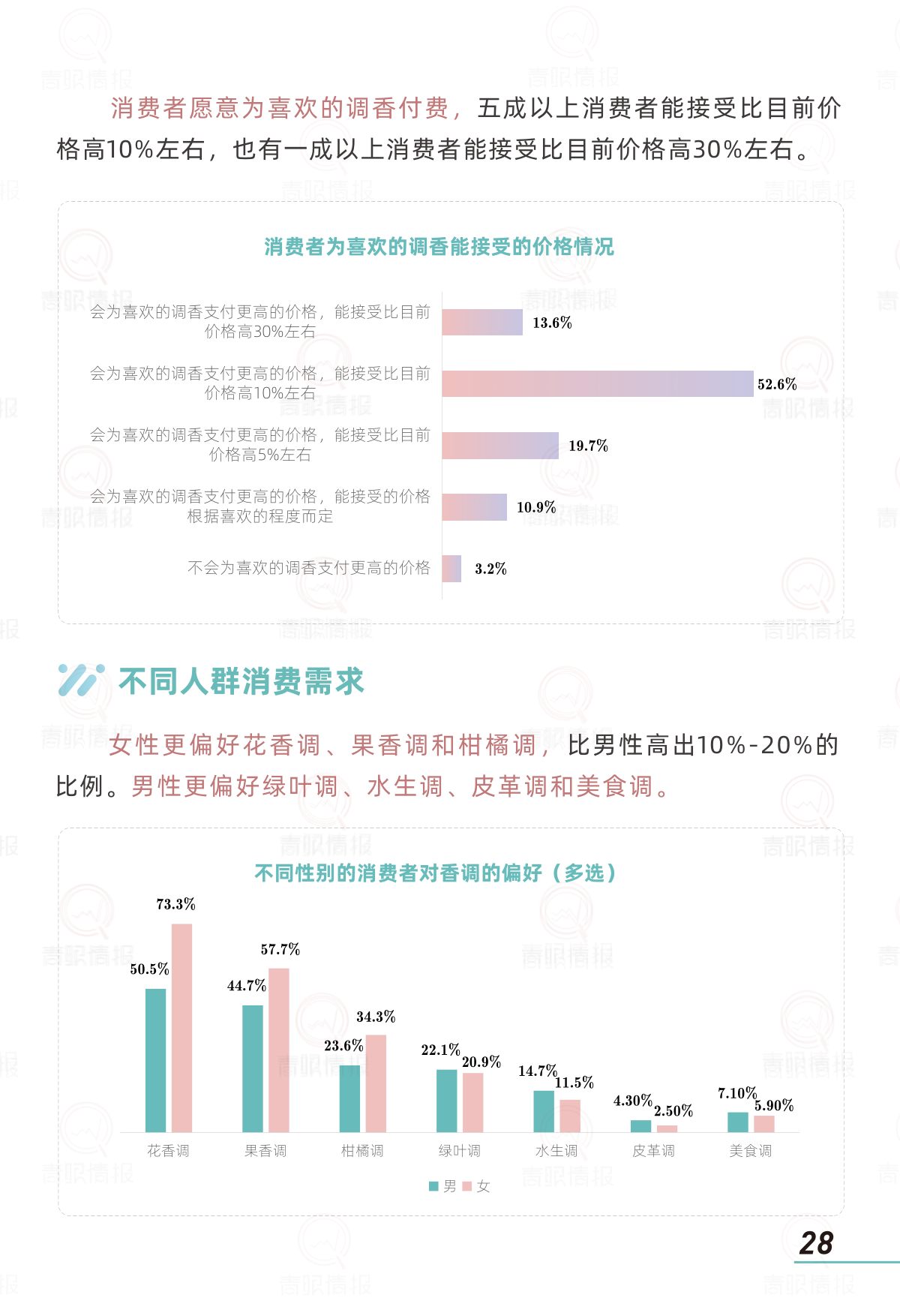报告页面30