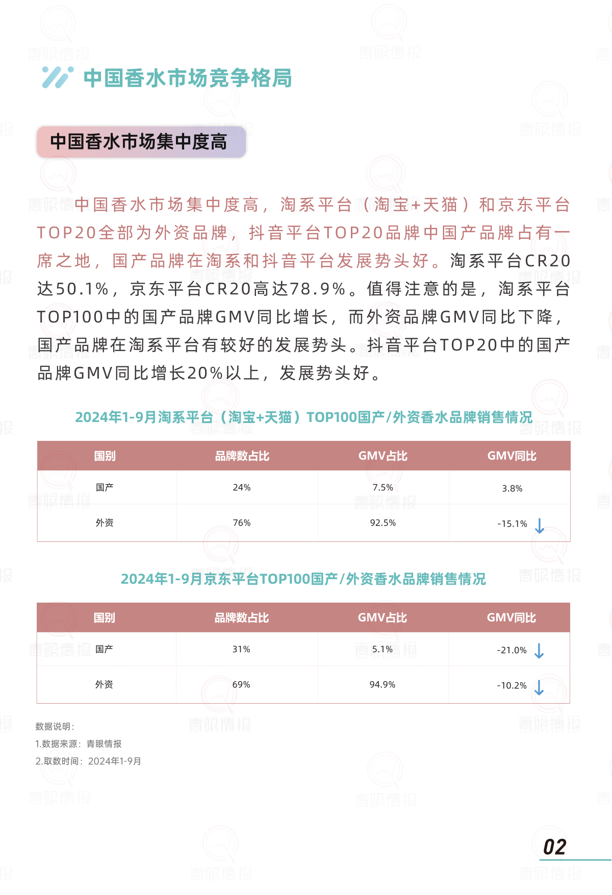 报告页面4