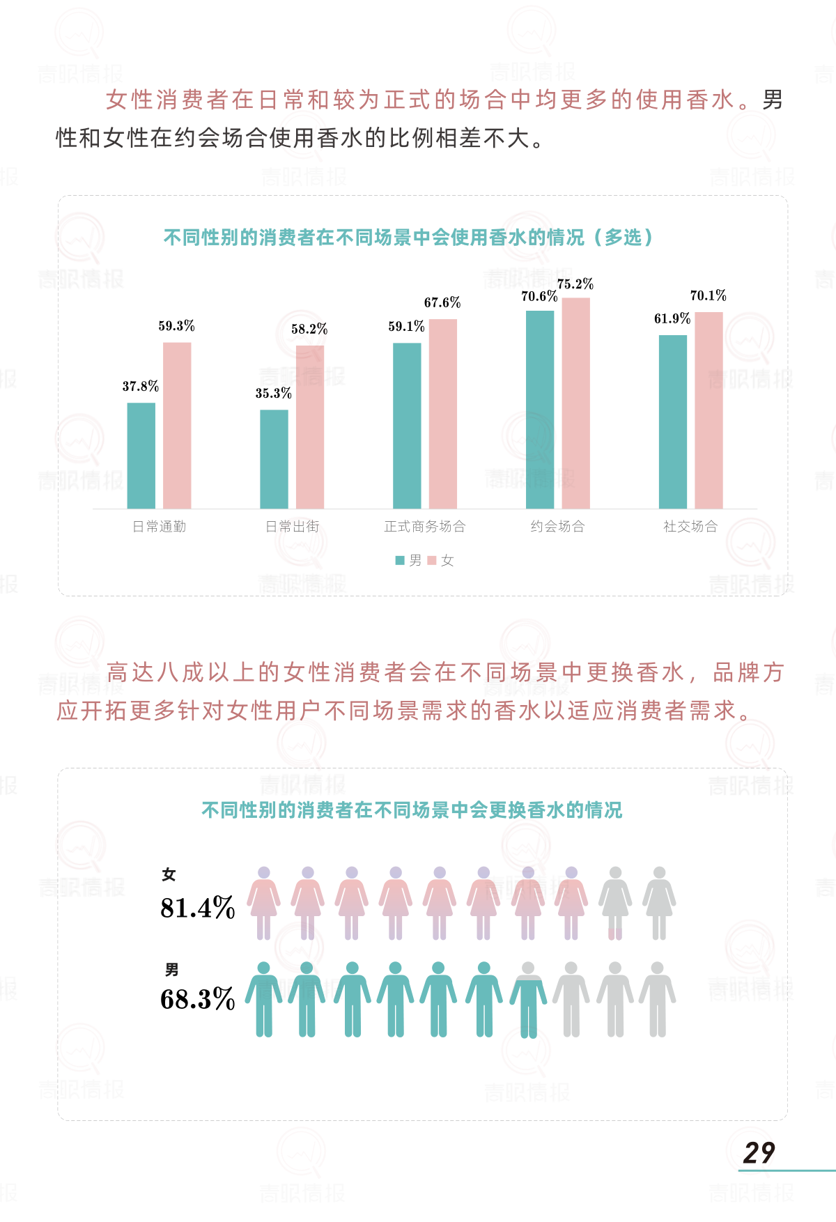 报告页面31