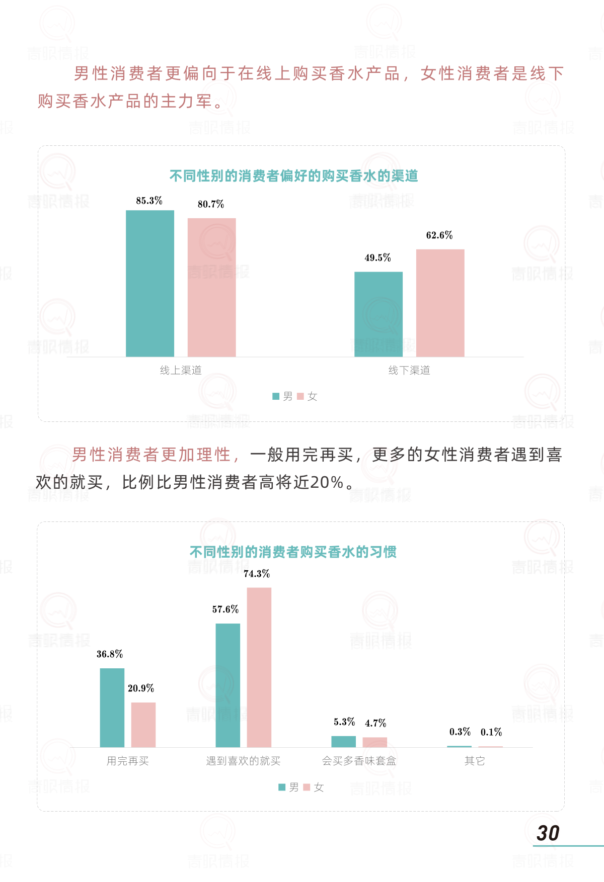 报告页面32