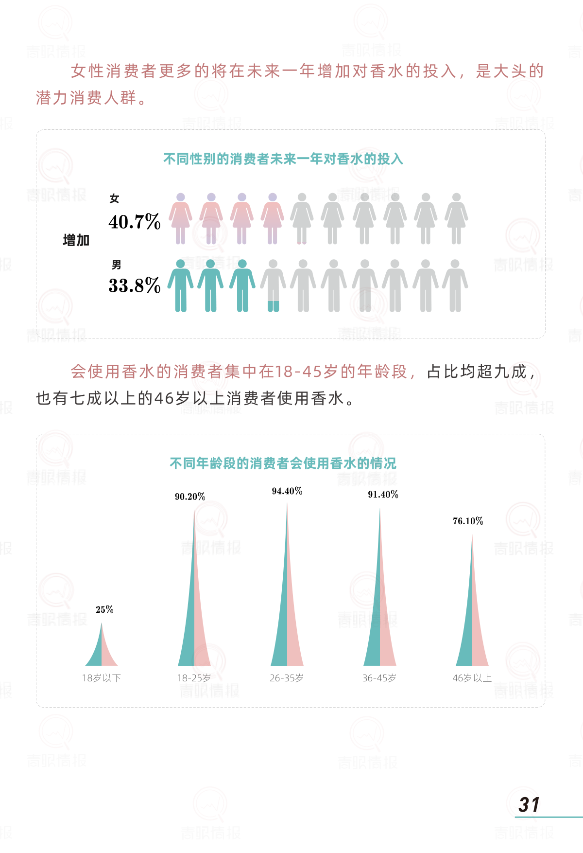 报告页面33