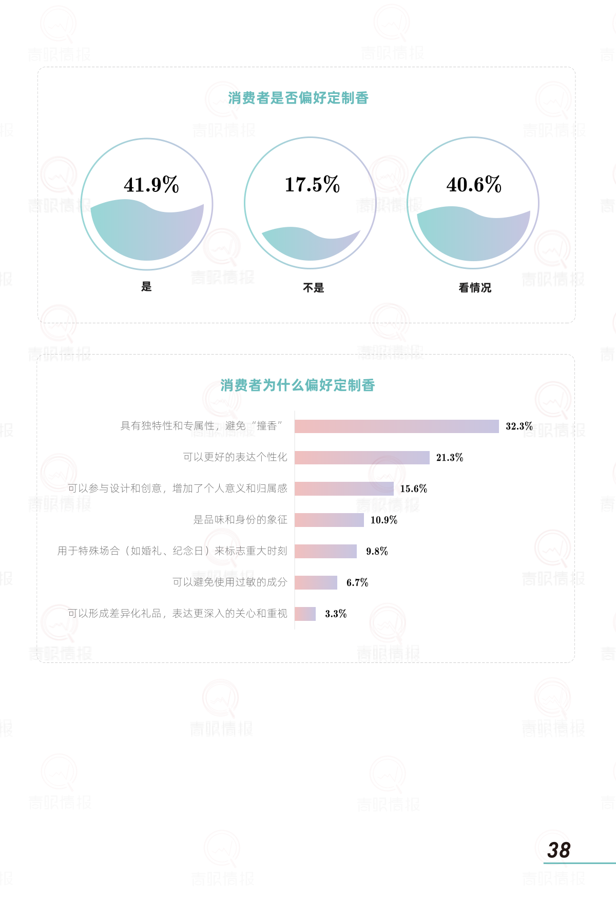 报告页面40
