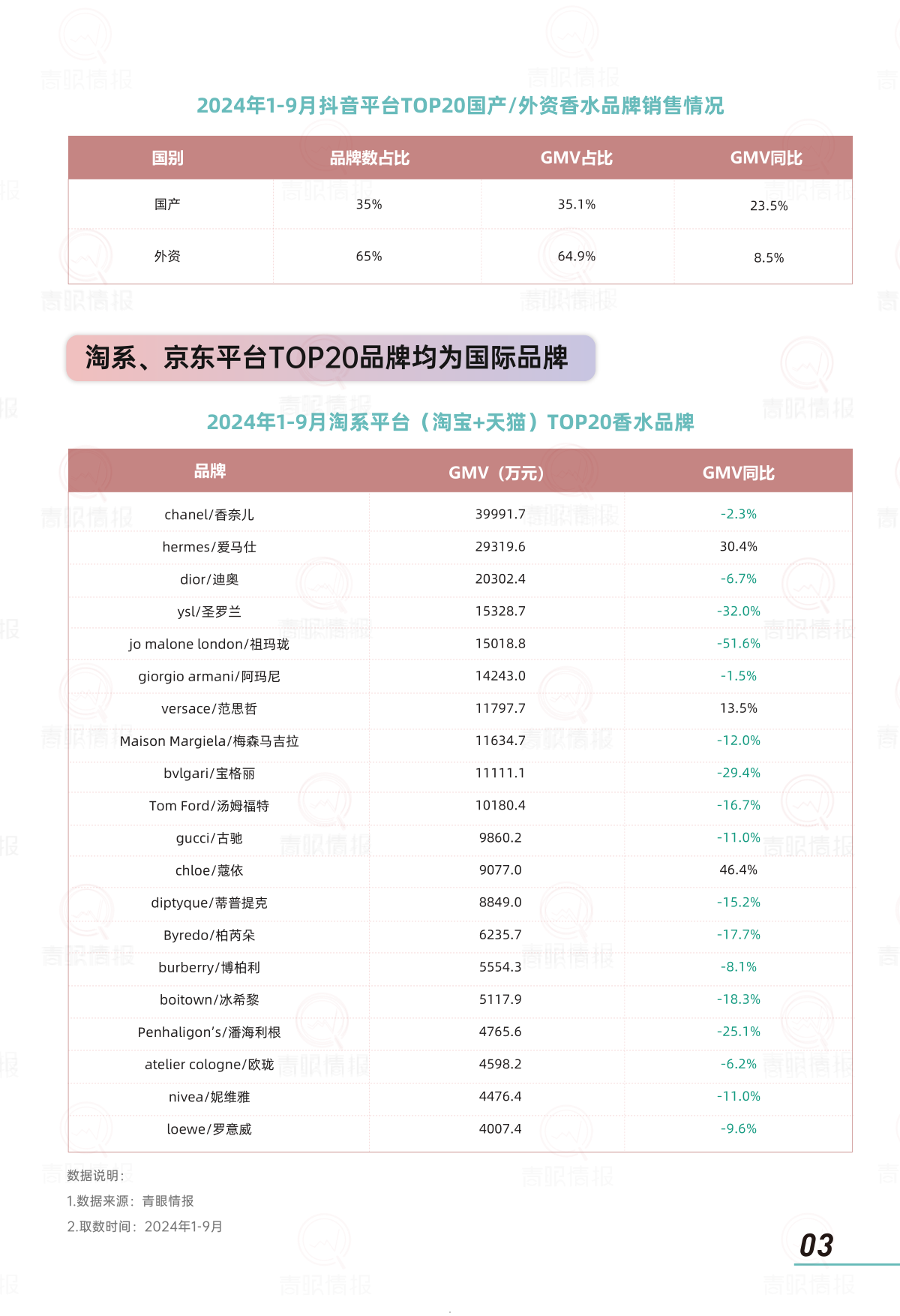 报告页面5