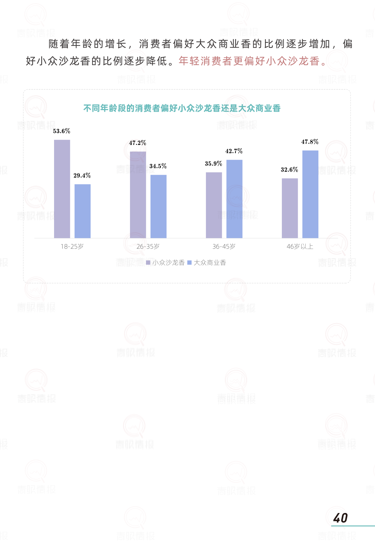 报告页面42