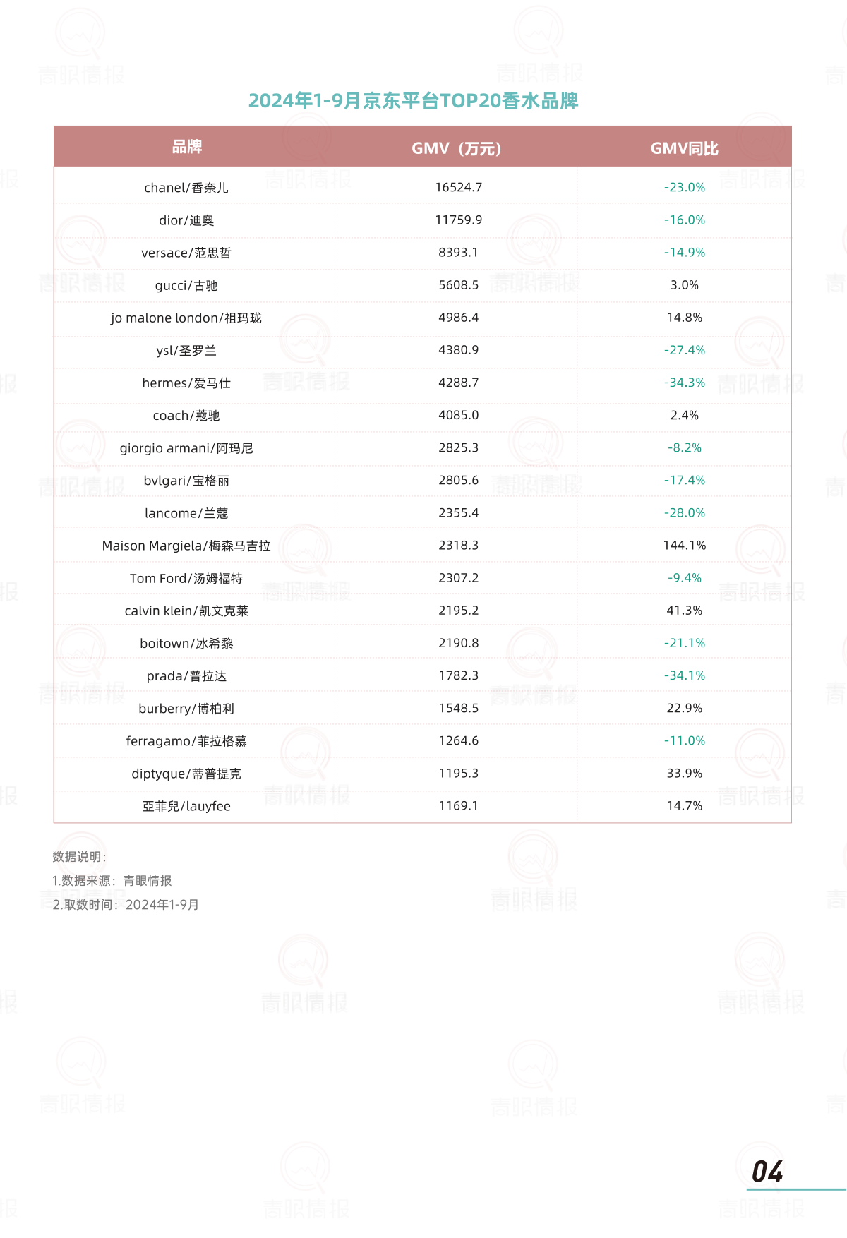 报告页面6