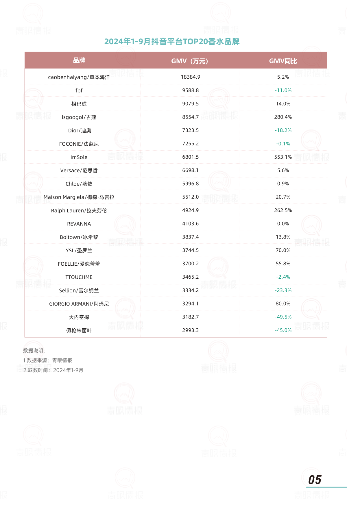 报告页面7