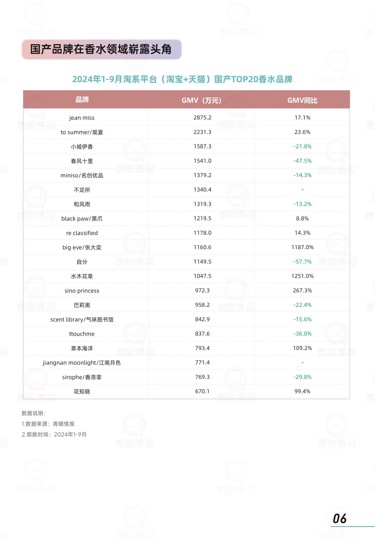 报告页面8