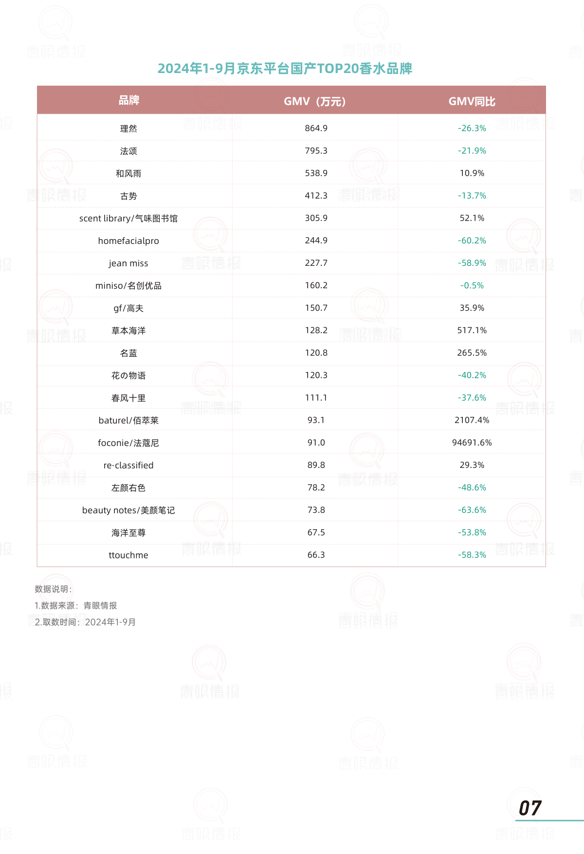 报告页面9