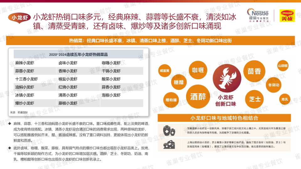 报告页面113