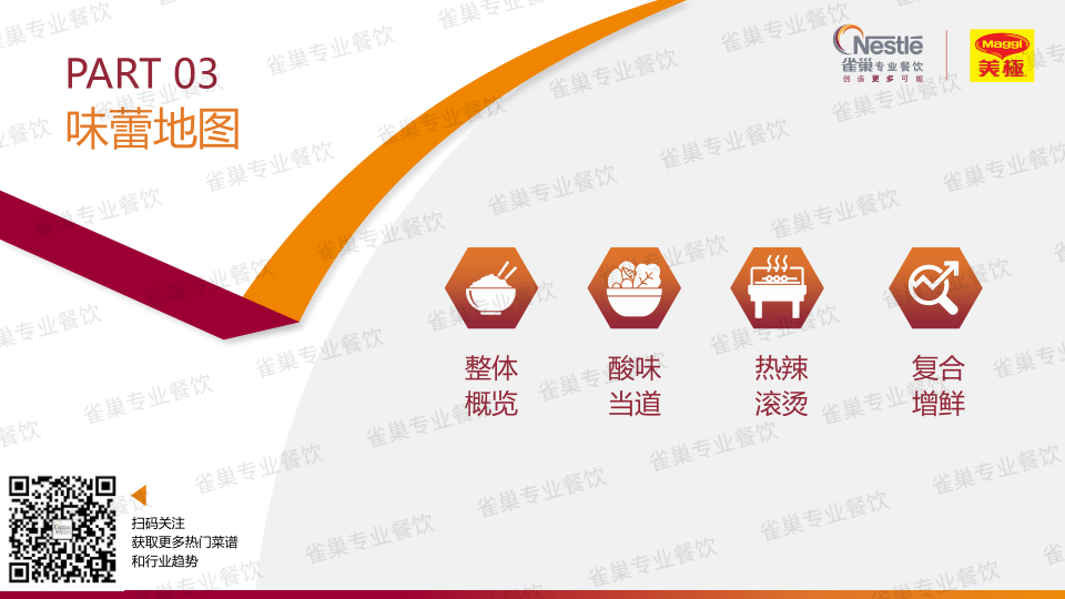 报告页面120
