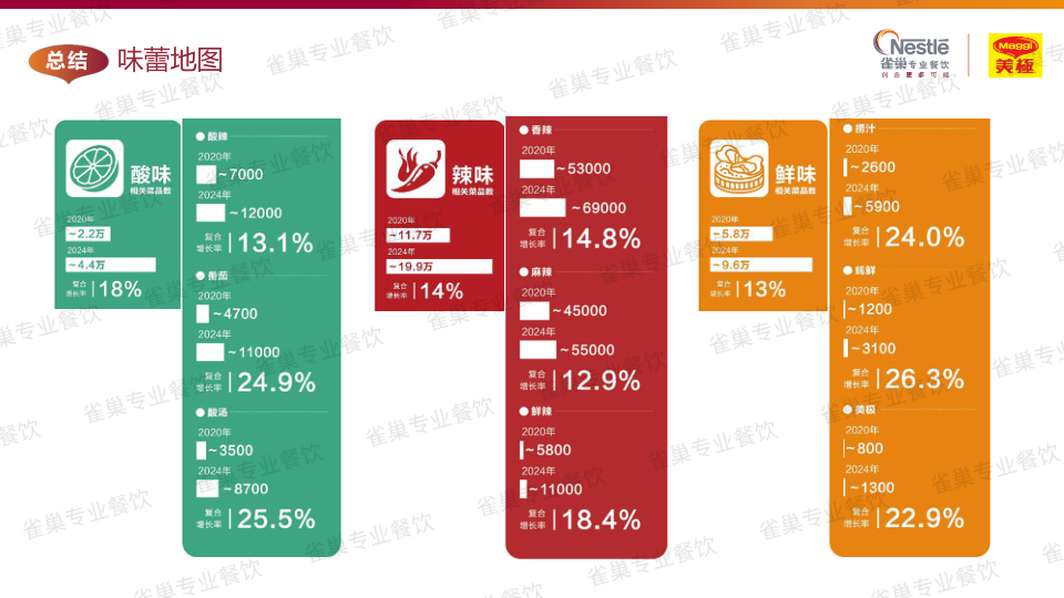 报告页面121