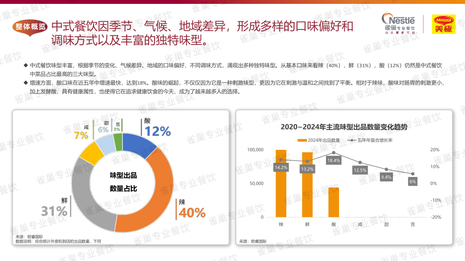 报告页面122
