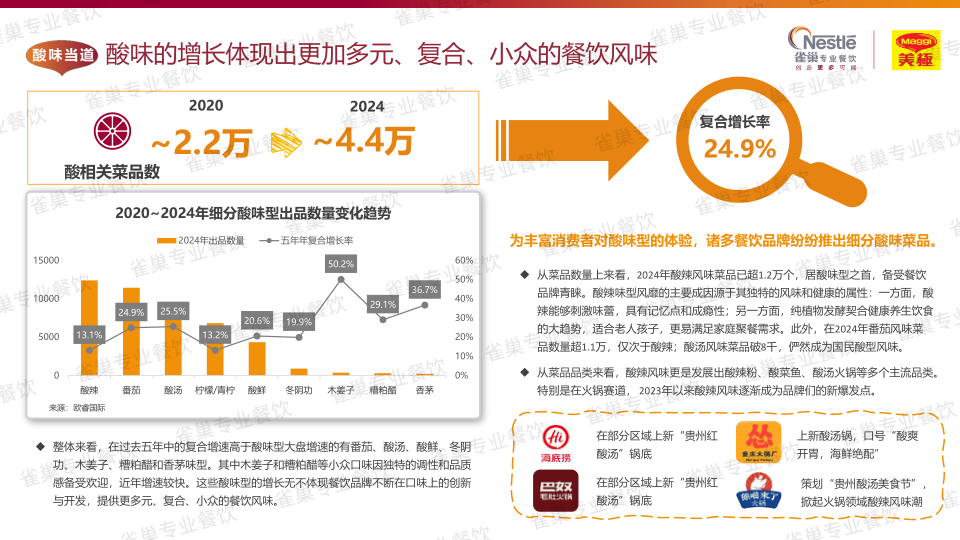 报告页面124