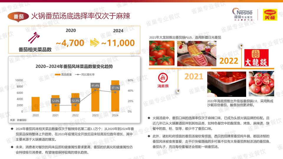 报告页面125