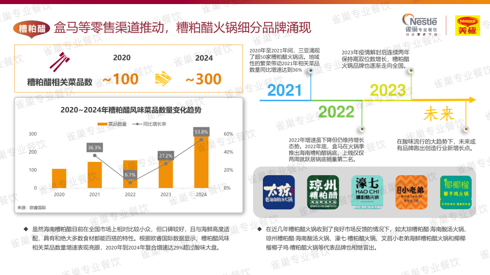 报告页面128