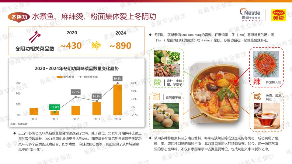 报告页面129