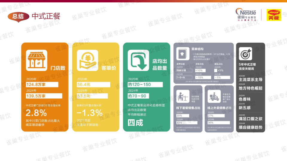 报告页面14