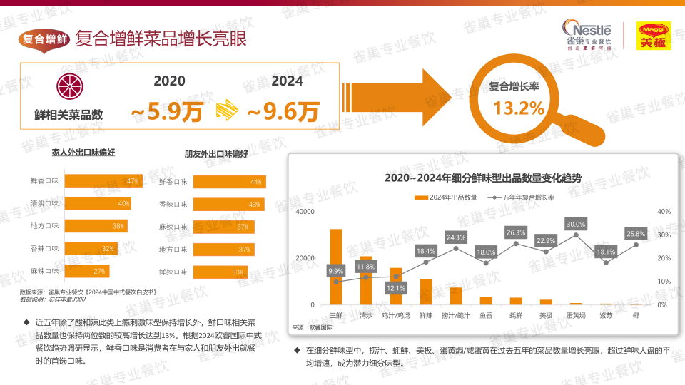 报告页面139