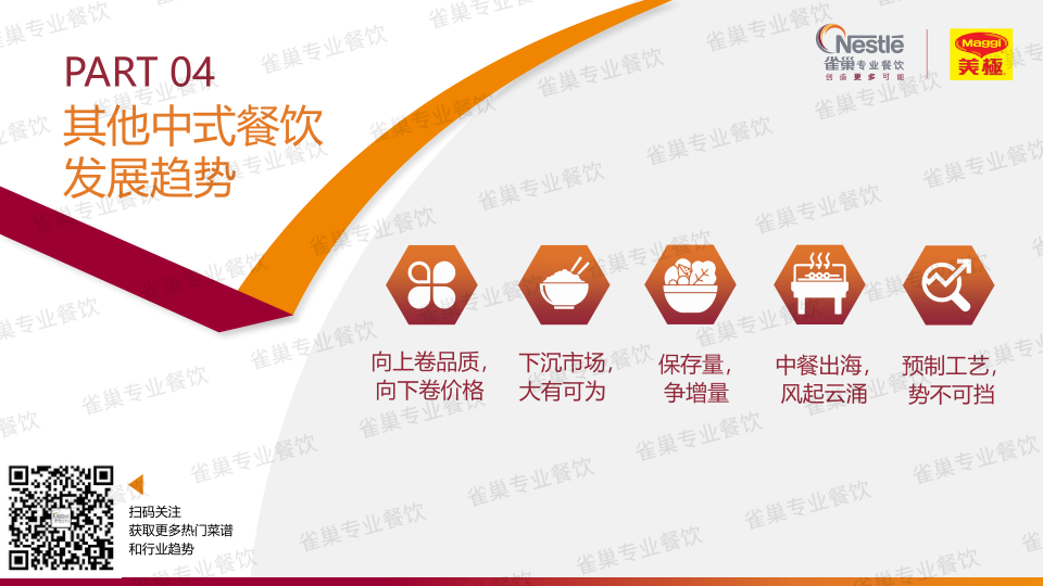 报告页面144