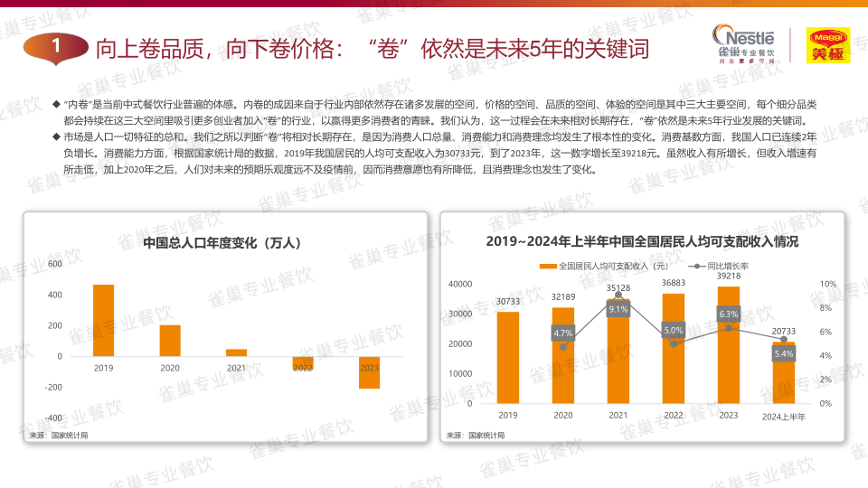 报告页面145