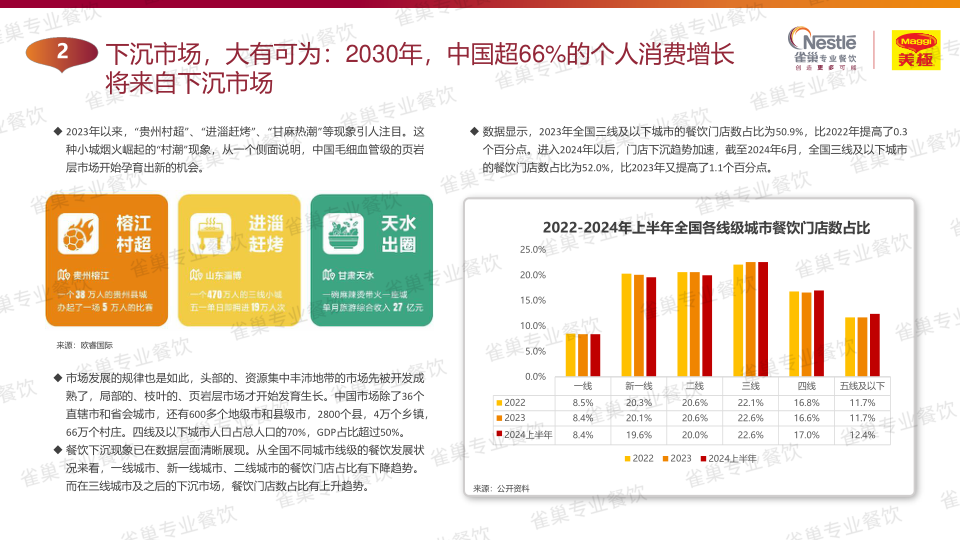 报告页面148