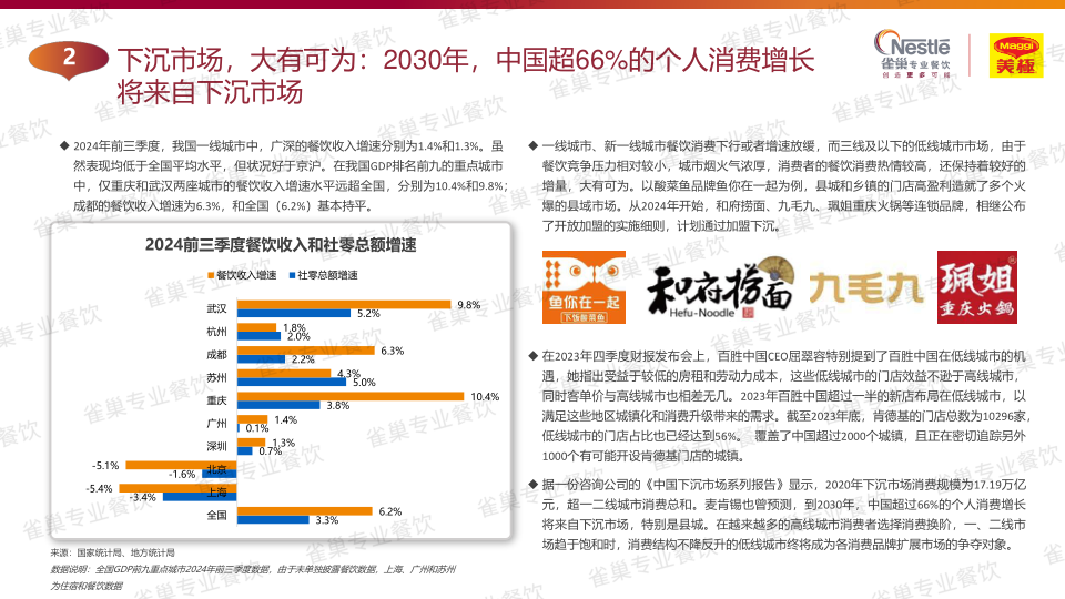 报告页面149