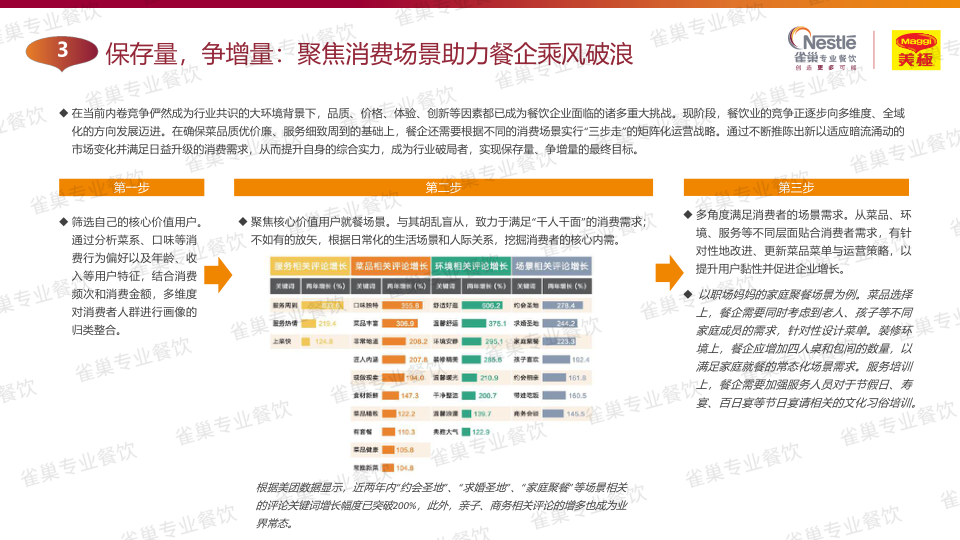 报告页面150
