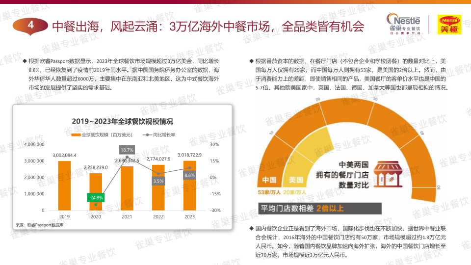 报告页面151
