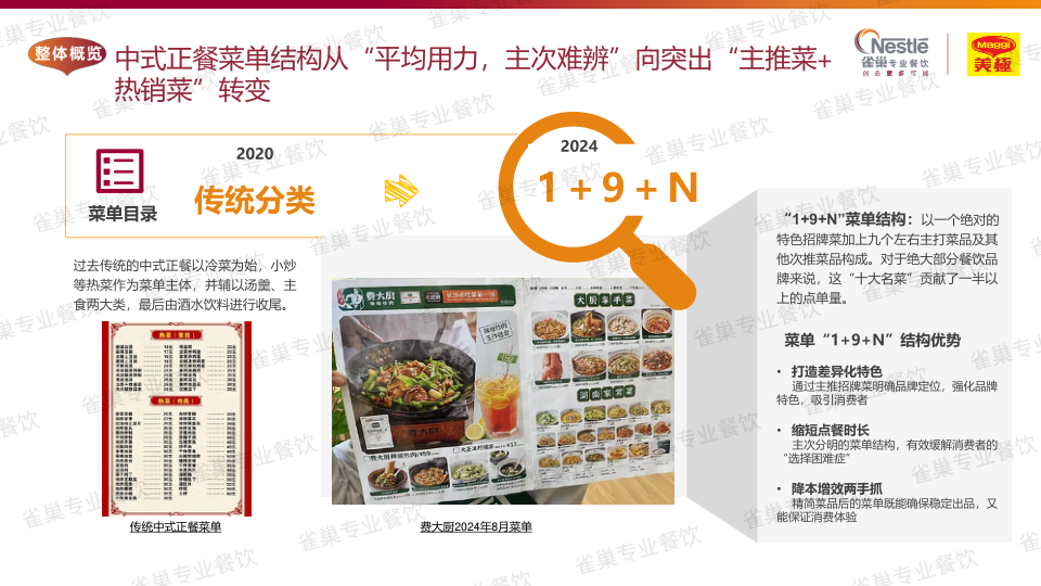 报告页面19