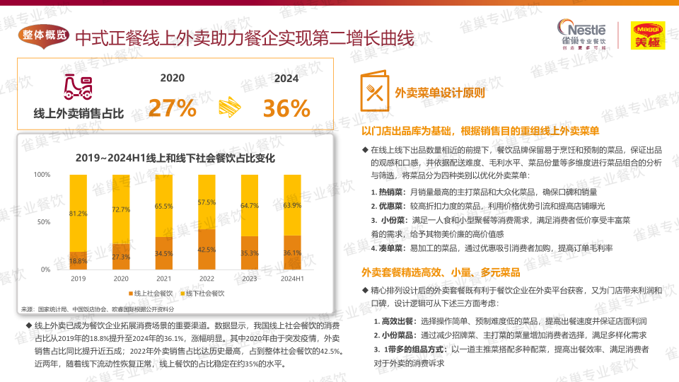 报告页面21