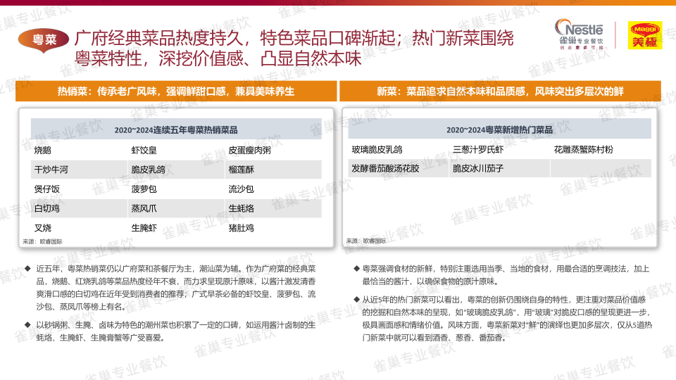 报告页面28