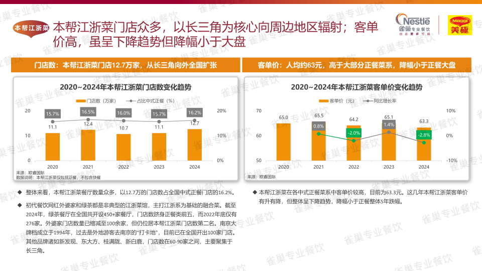 报告页面31