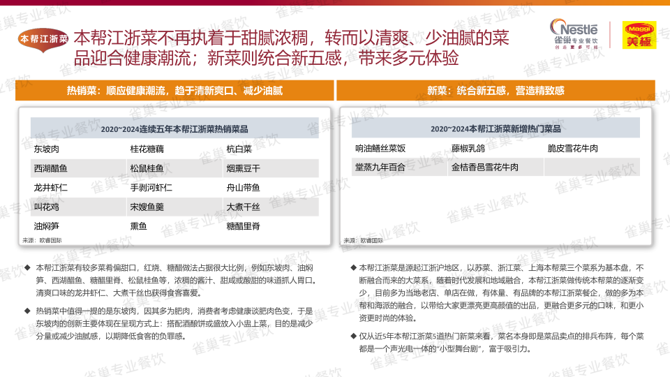 报告页面32