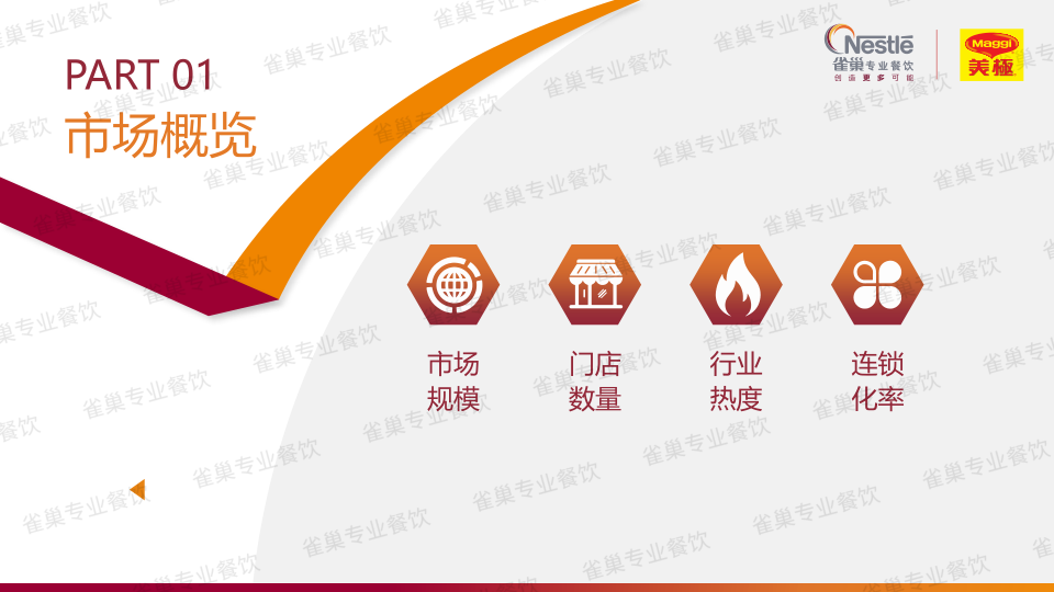 报告页面6