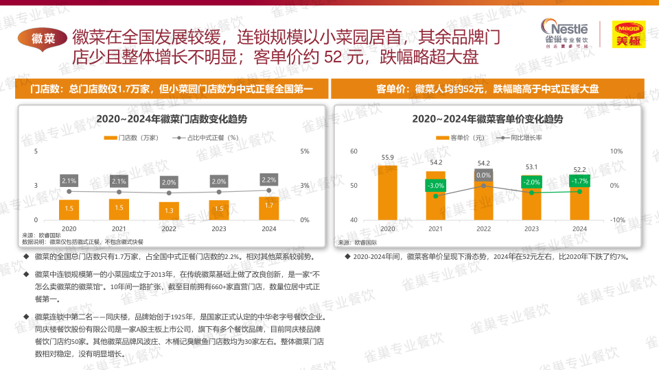 报告页面51