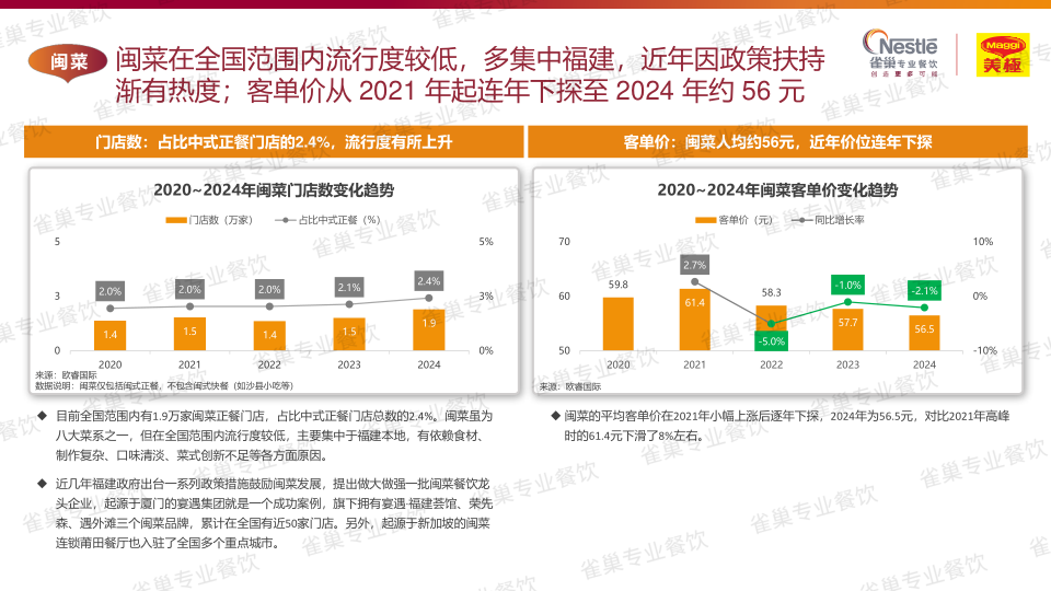 报告页面55