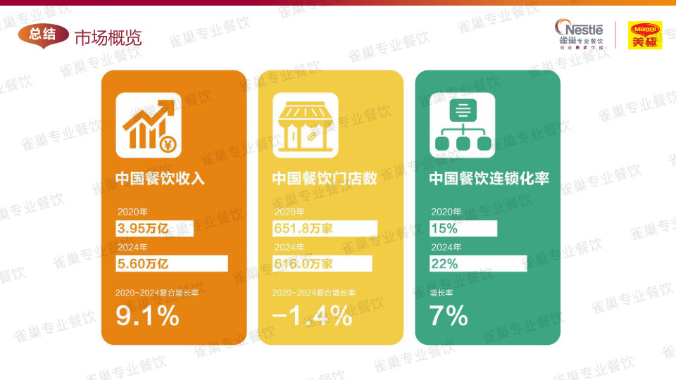 报告页面7